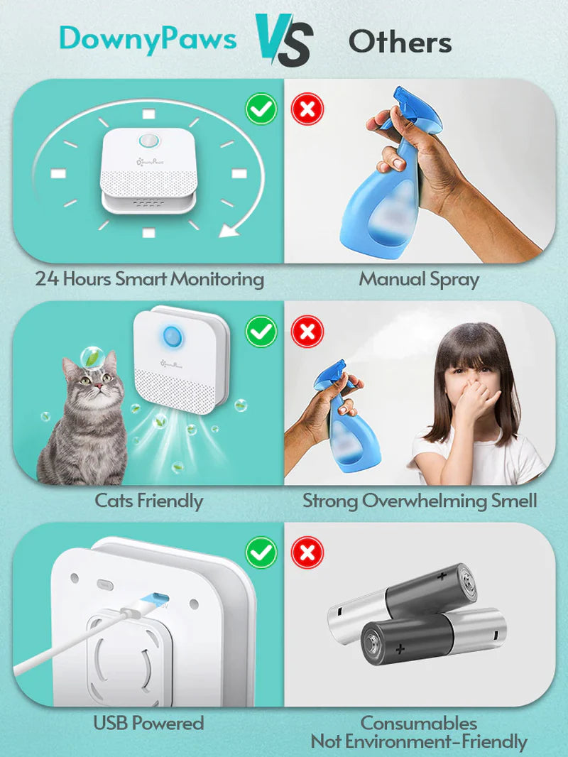 Downypaws 4000mAh Smart Cat Odor Purifier – Rechargeable Litter Box Deodorizer